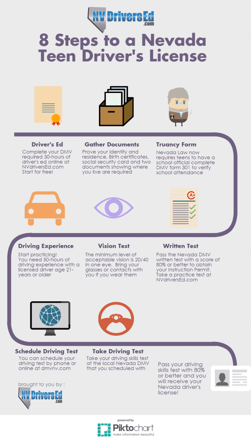 How to get a nevada driver s license nevada online drivers ed las